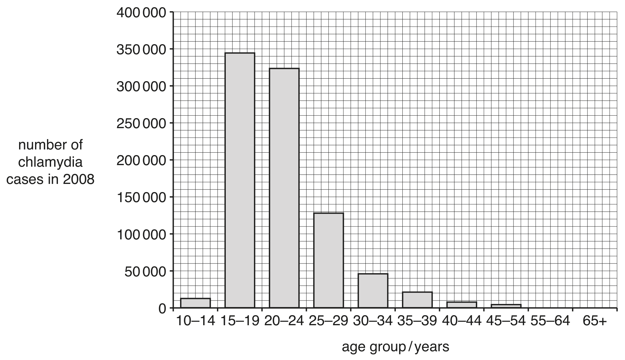 Fig. 4.2