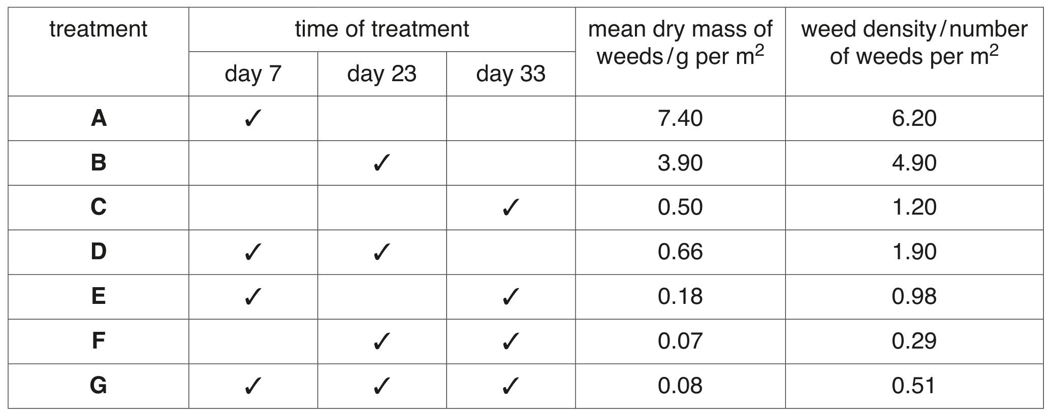 Table 5.1