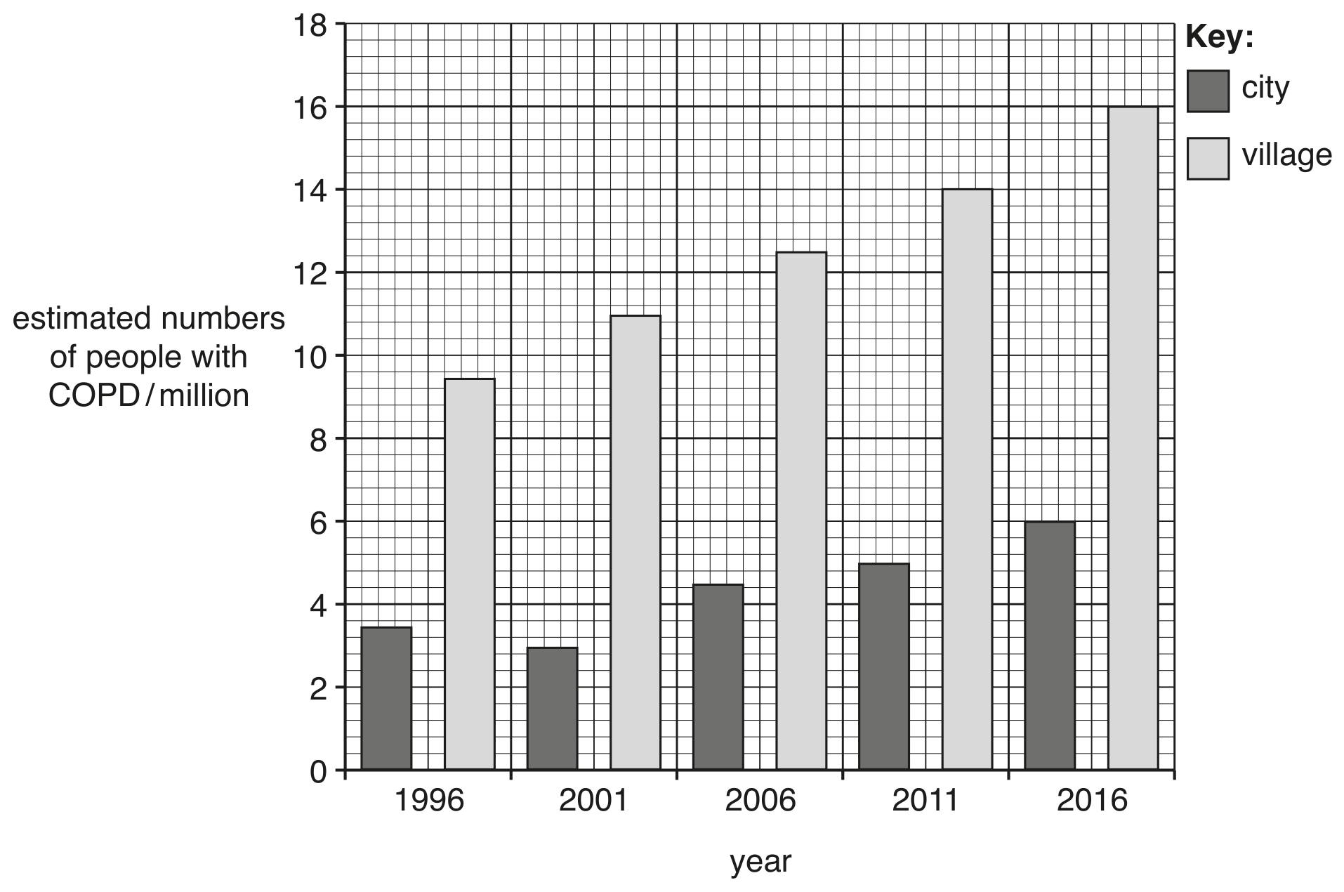 Fig. 2.1 shows the results.