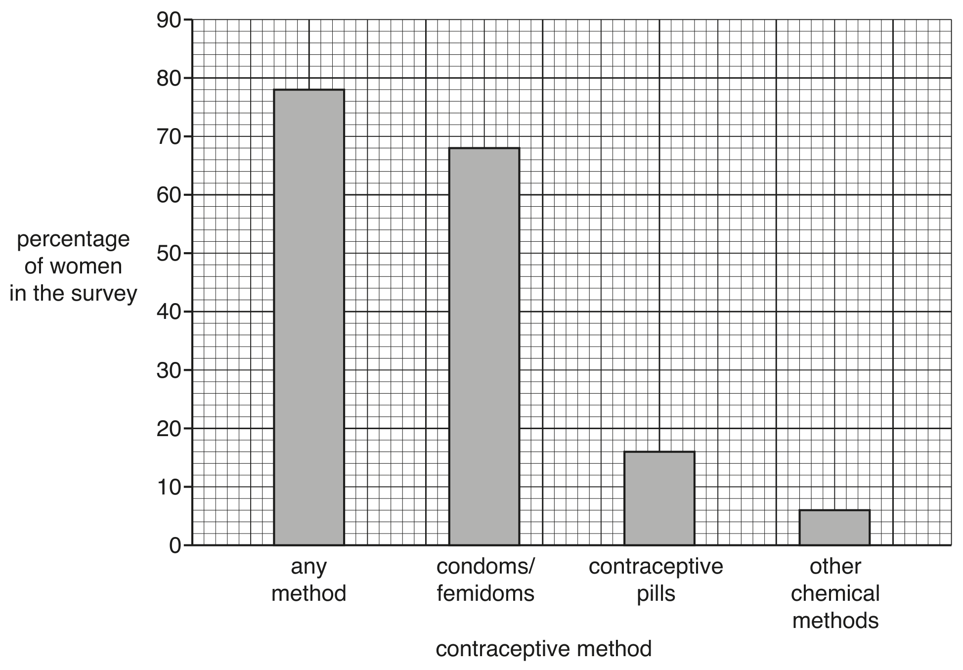 Fig. 4.1 shows the results of the survey.
