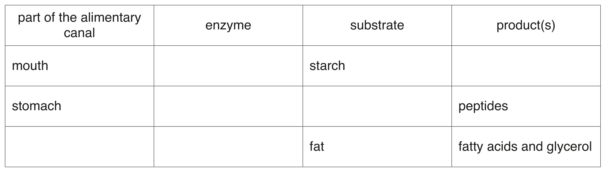 Table 1.1