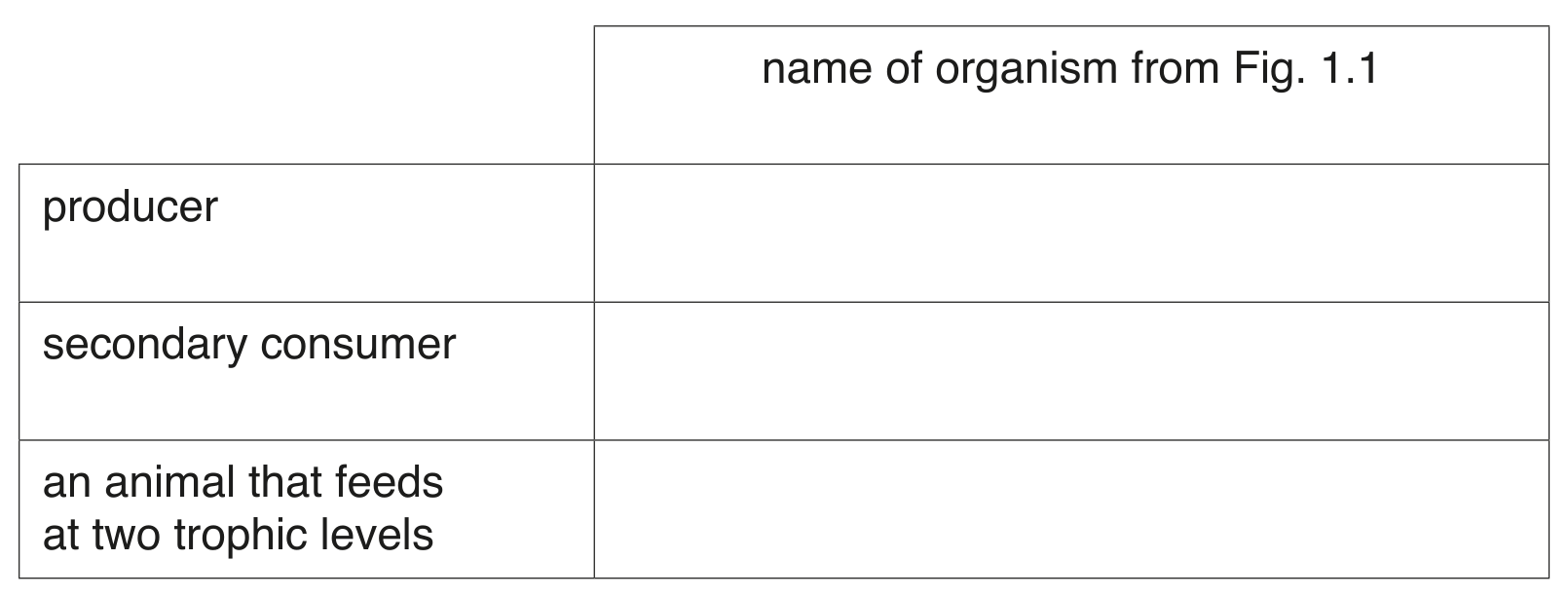 Table 1.1
