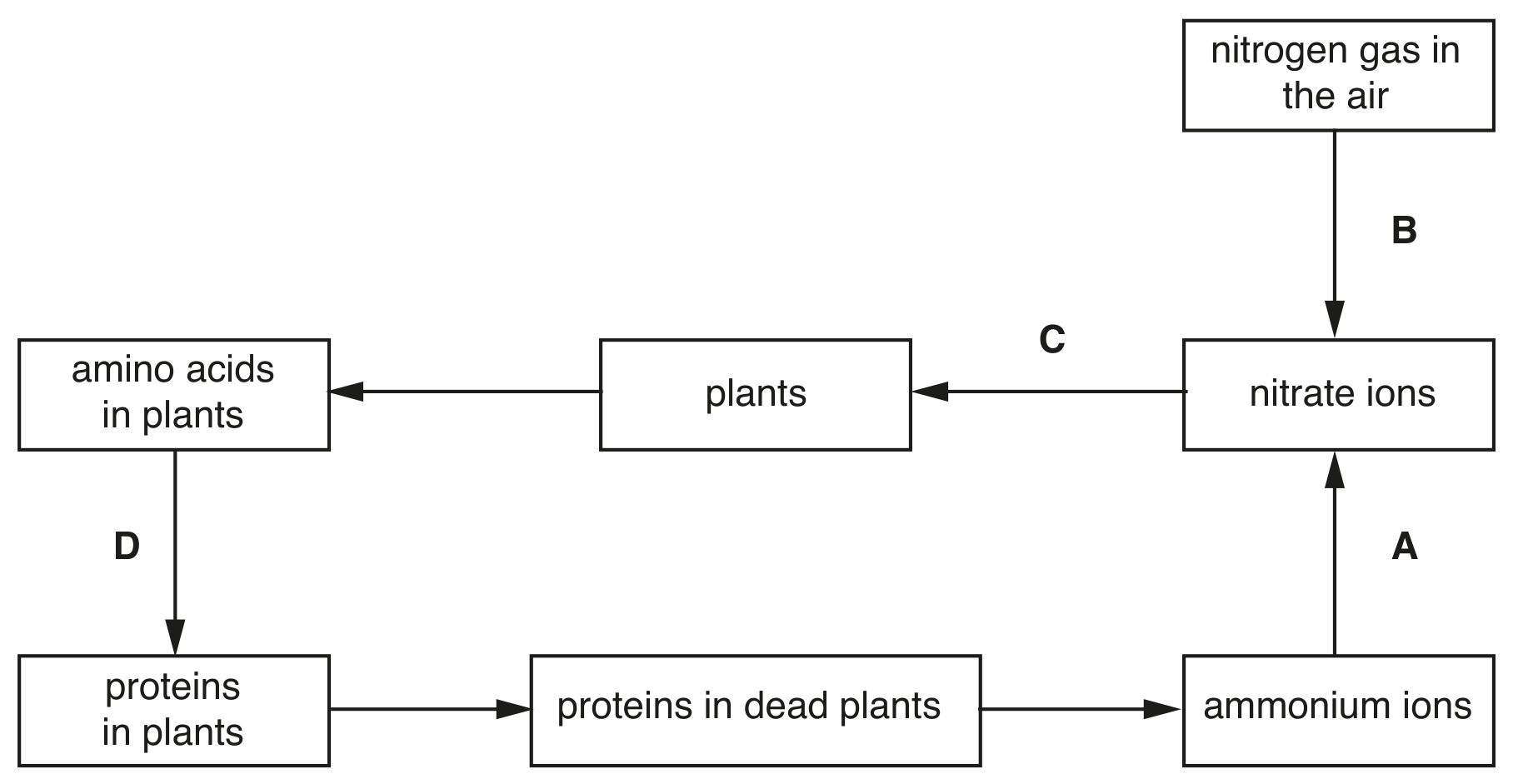 Fig. 1.2
