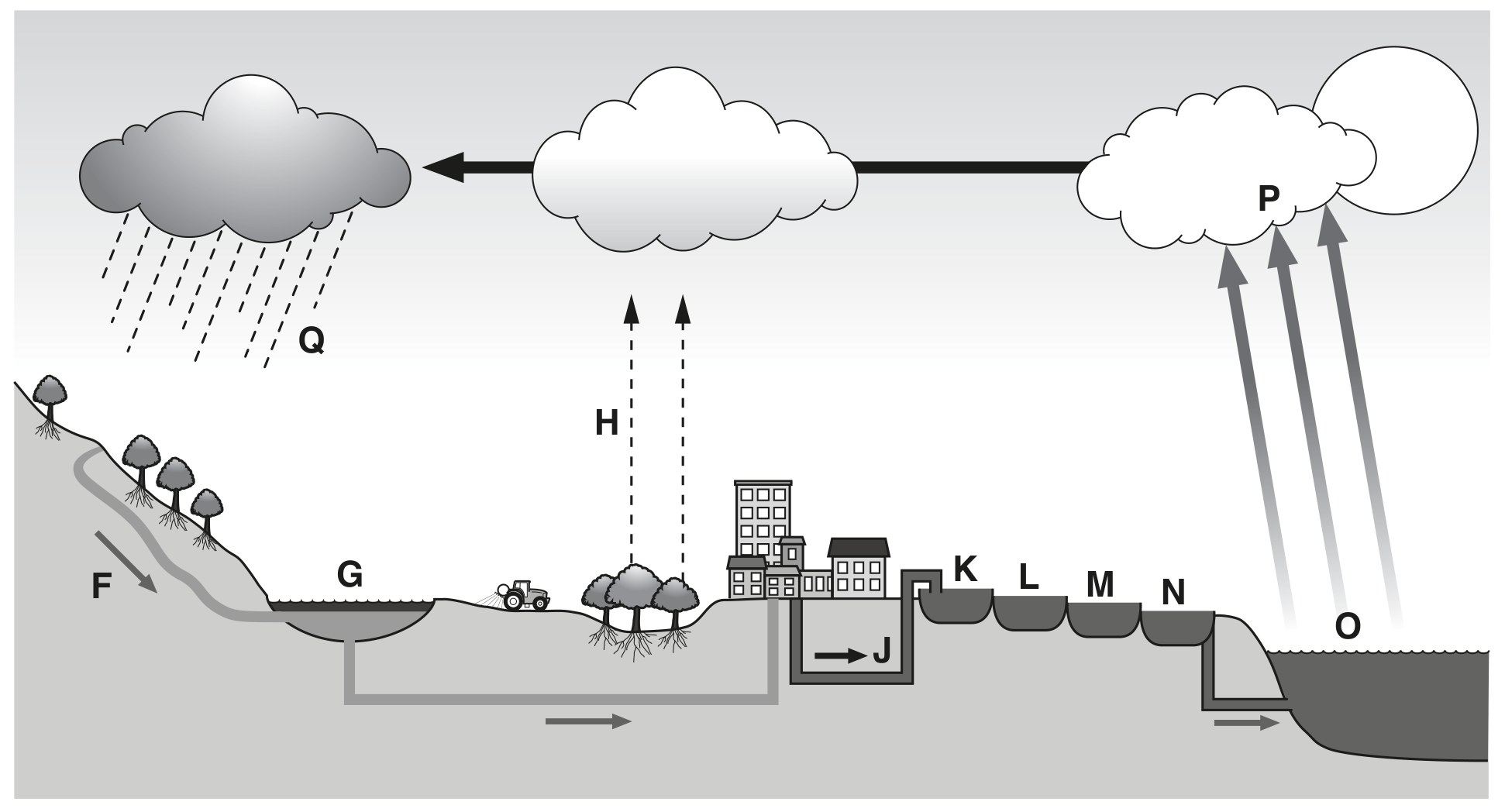 Fig. 1.1