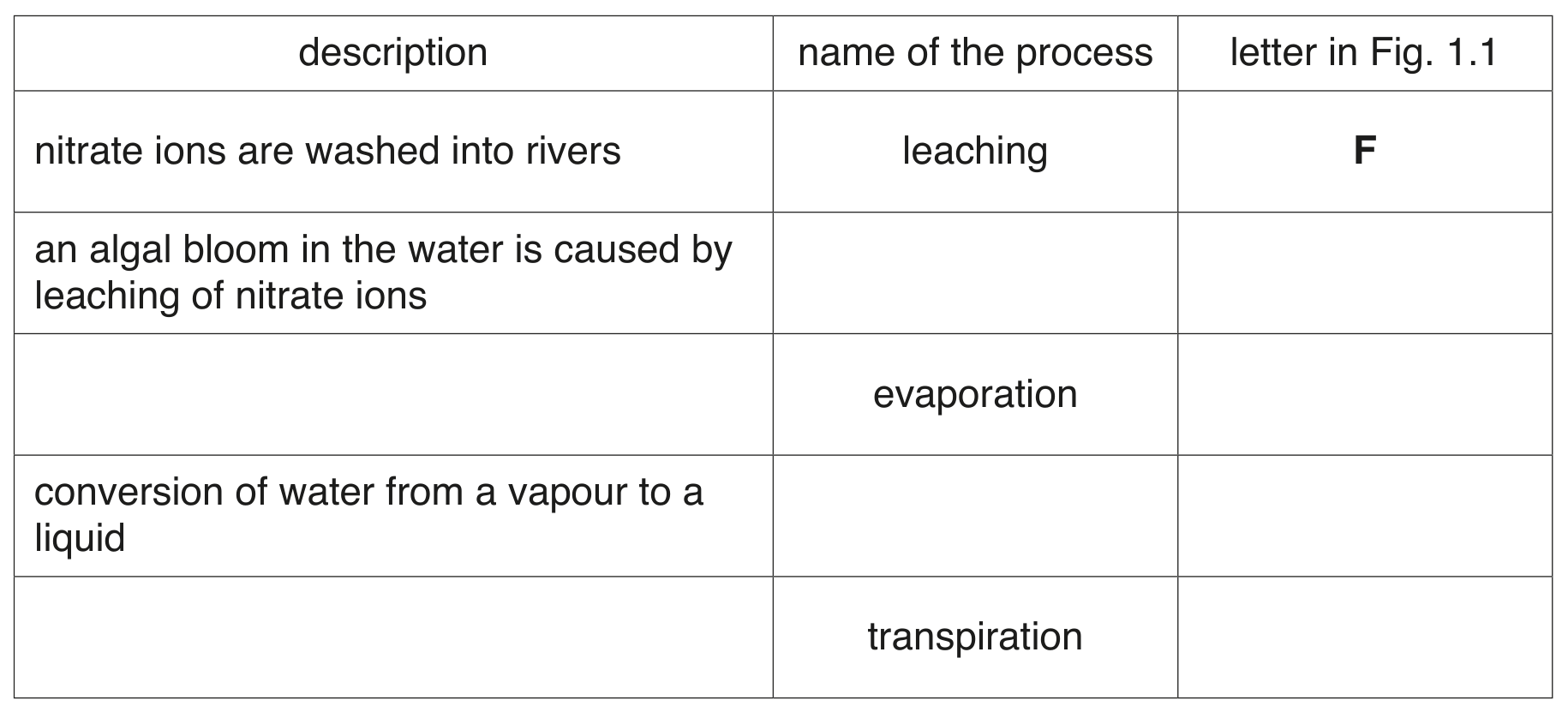 Table 1.1