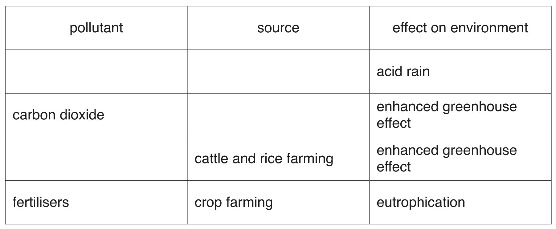 Table 4.1