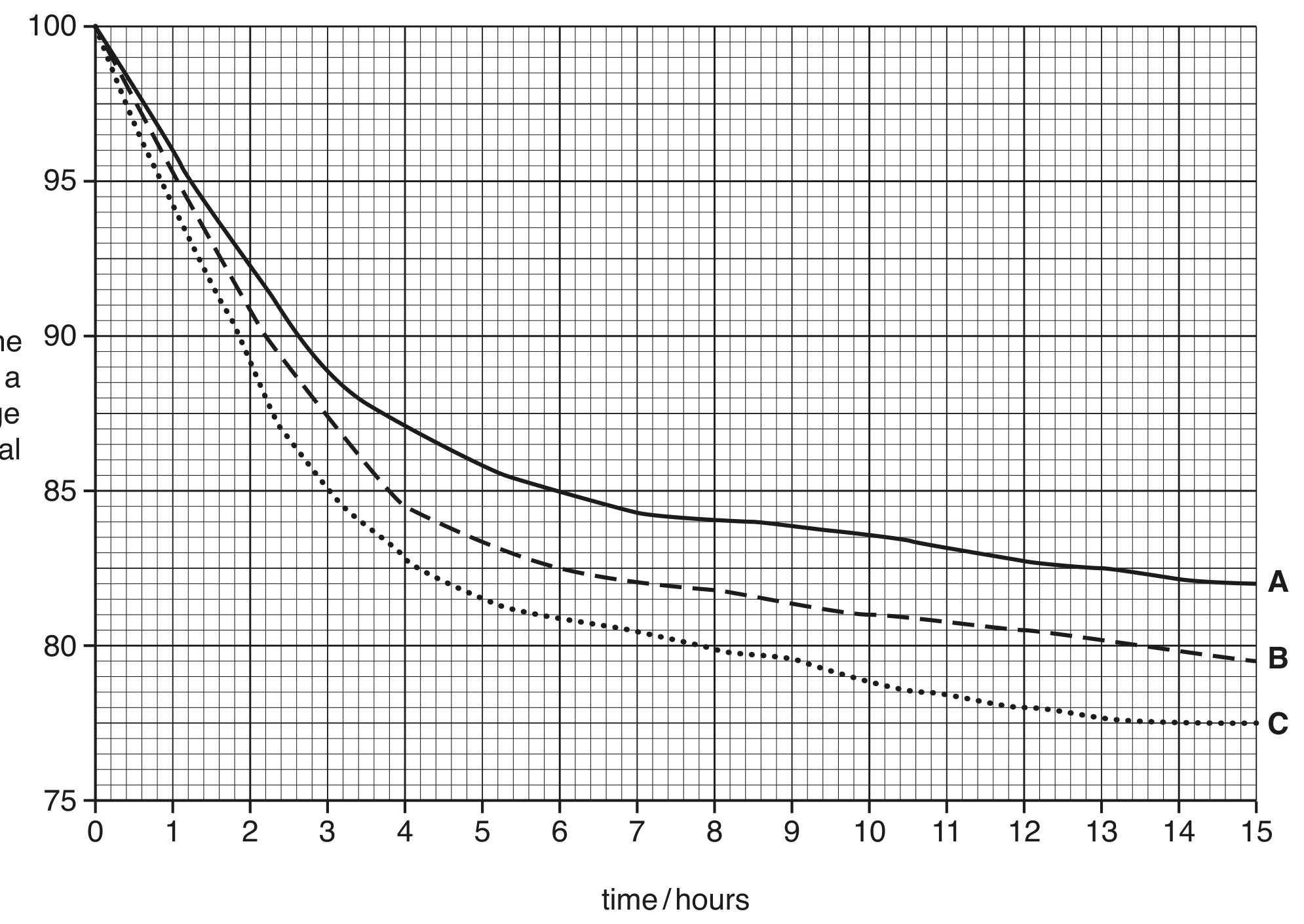 Fig. 5.1 shows the results.