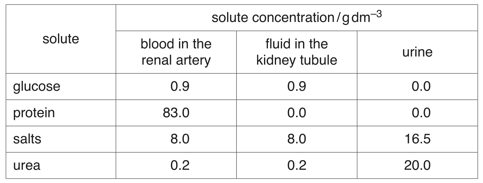 Table 1.1