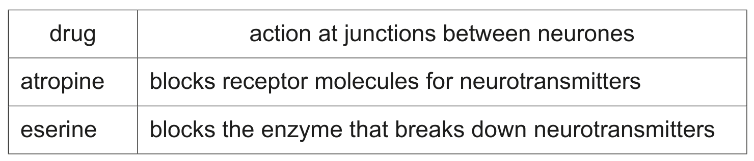 Table 3.1