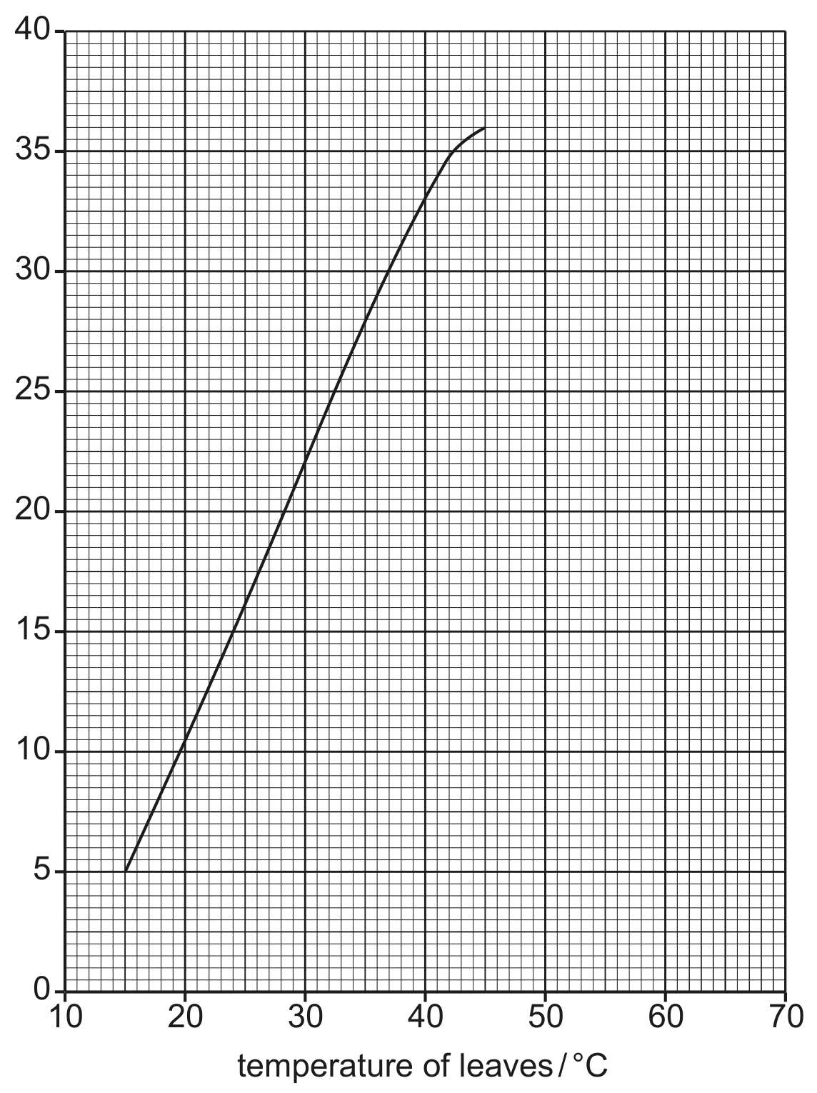 Fig. 2.3