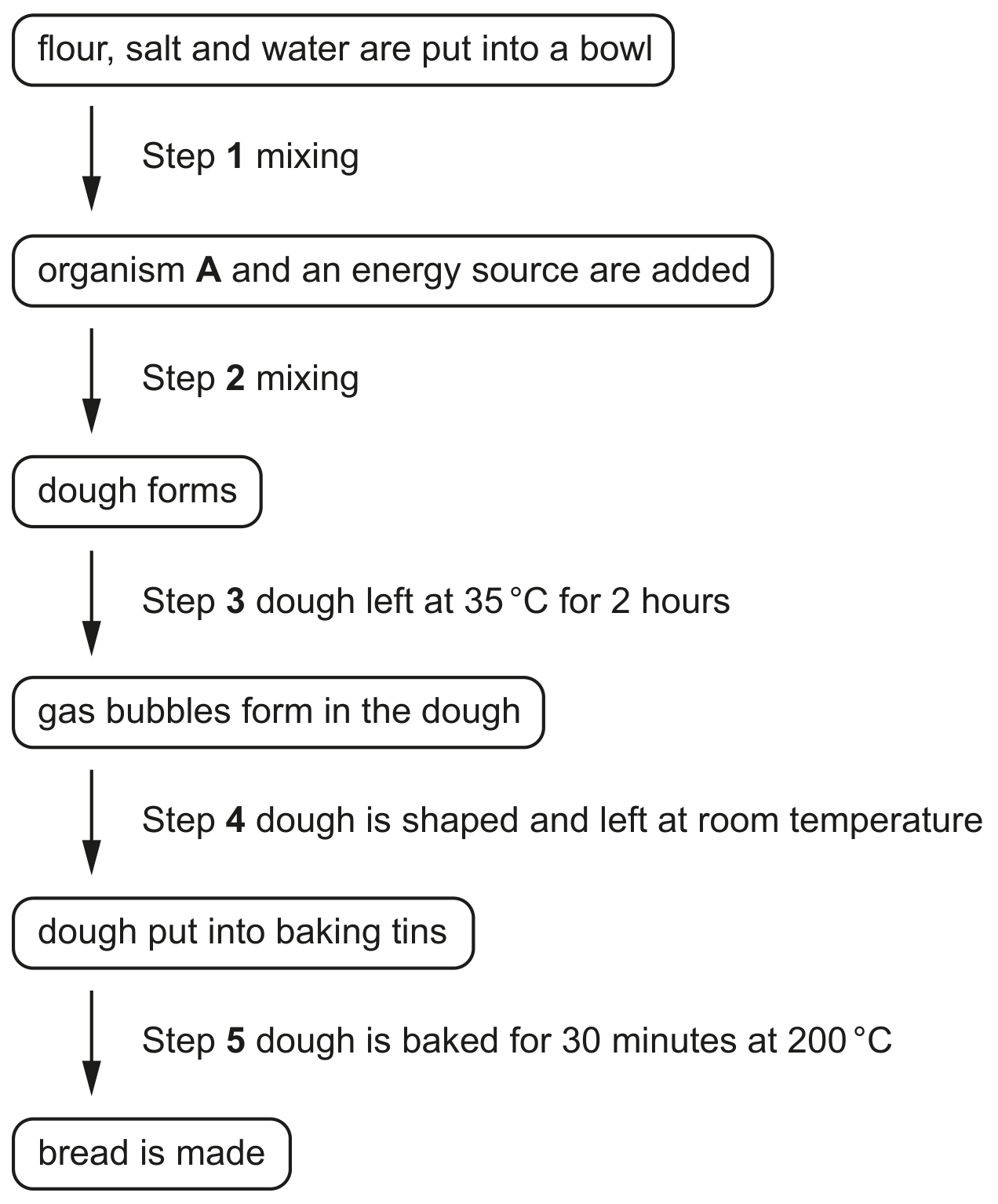 Fig. 1.1