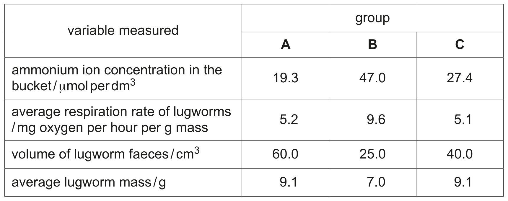 Table 3.1