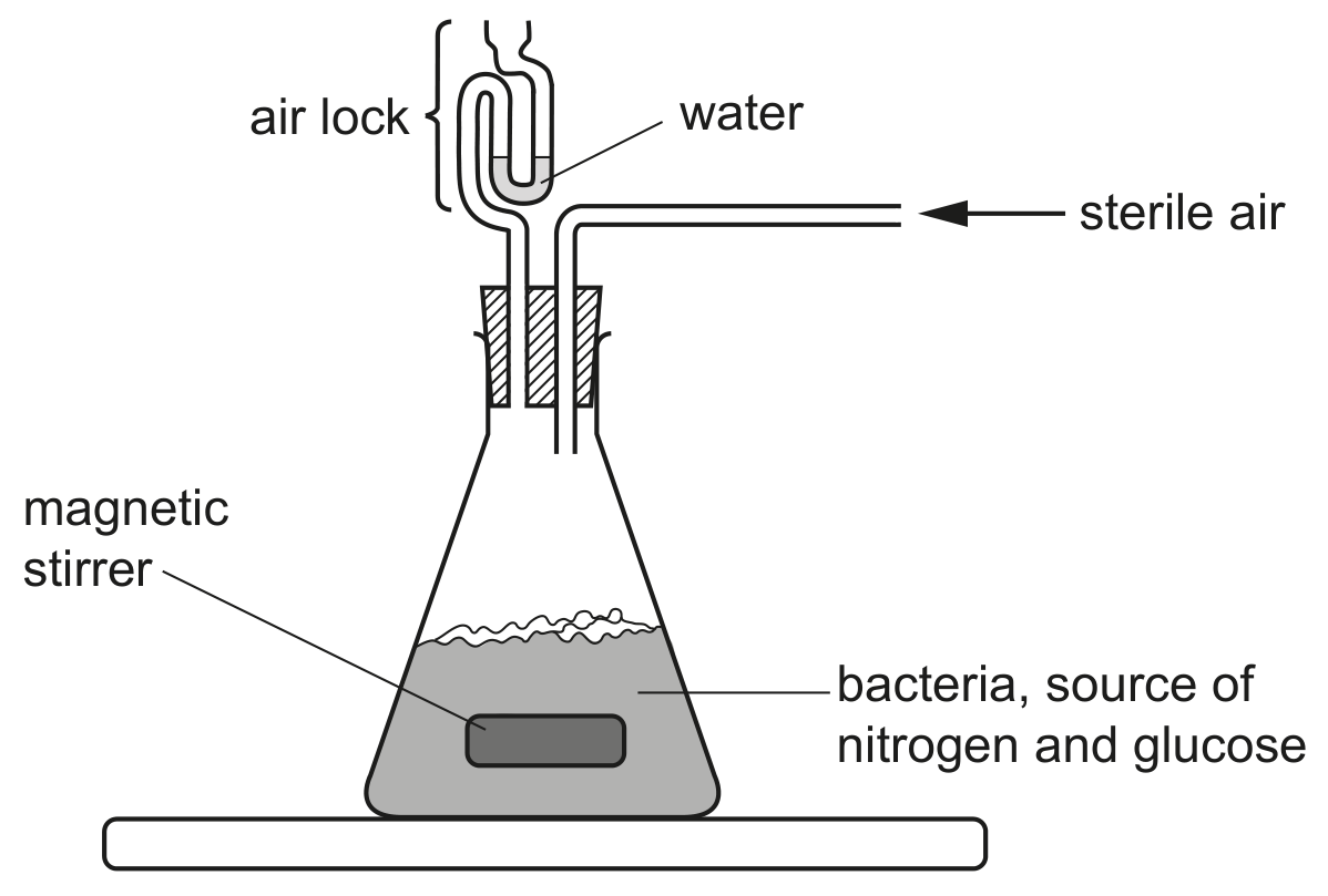 Fig. 1.1