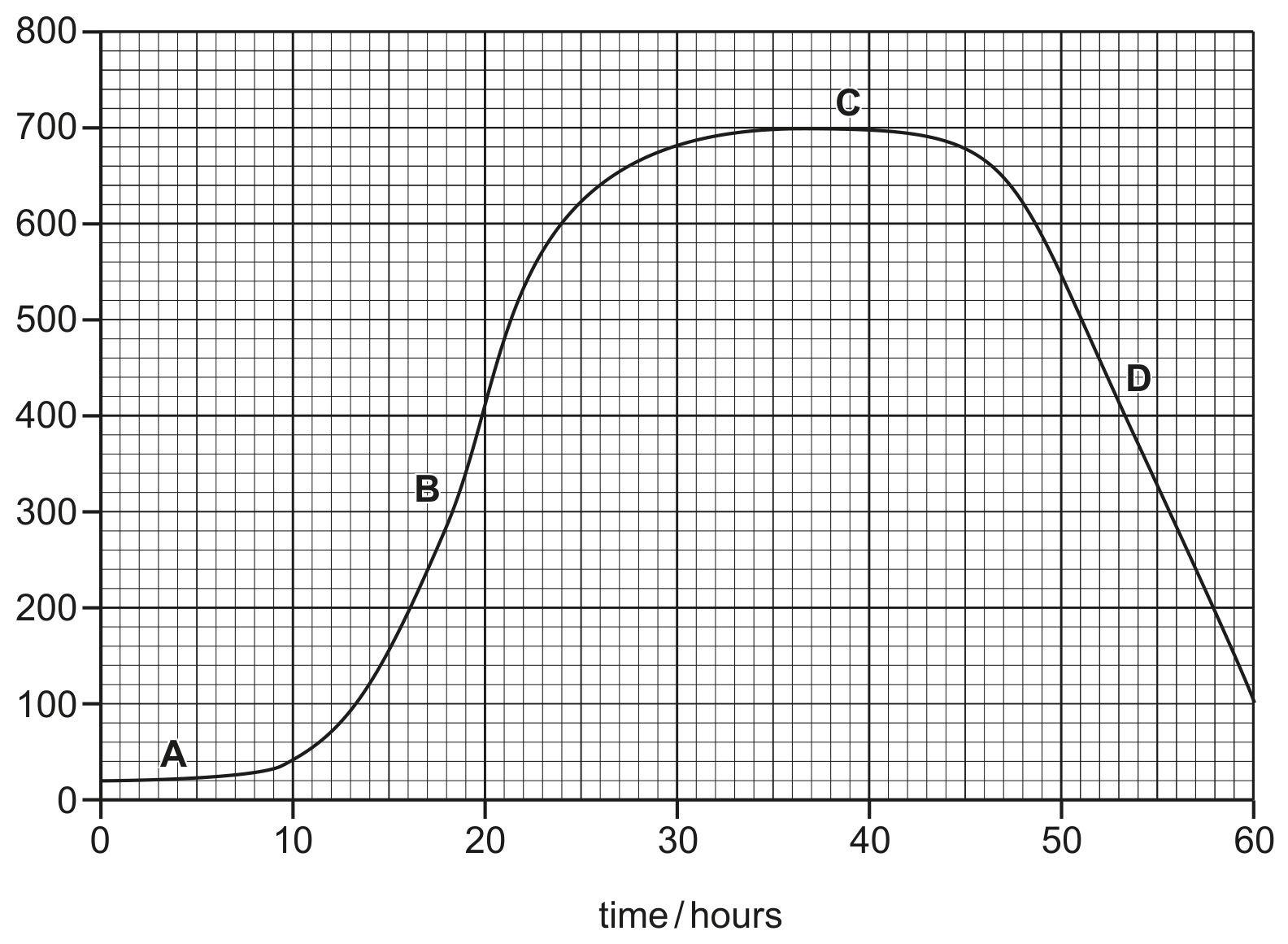 Fig. 1.2
