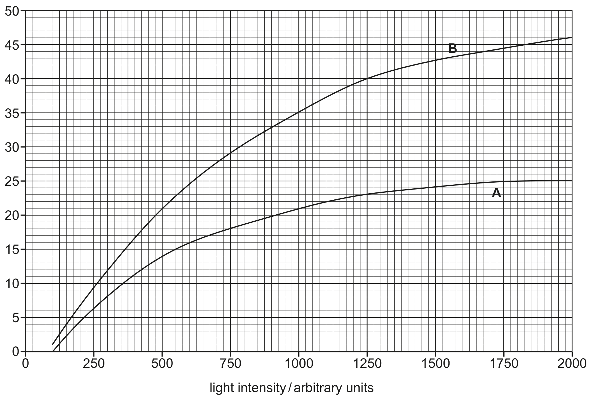 Fig. 2.1