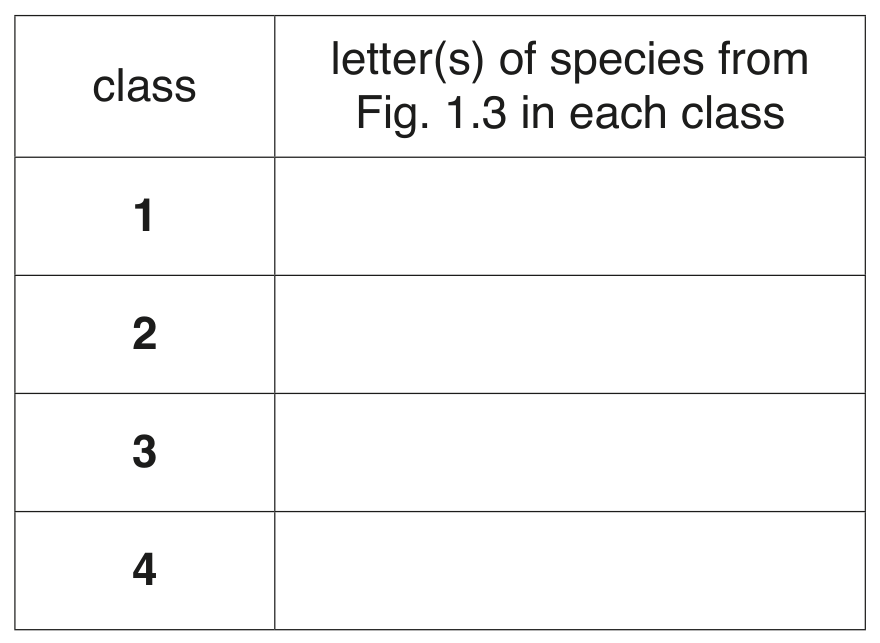 Table 1.1