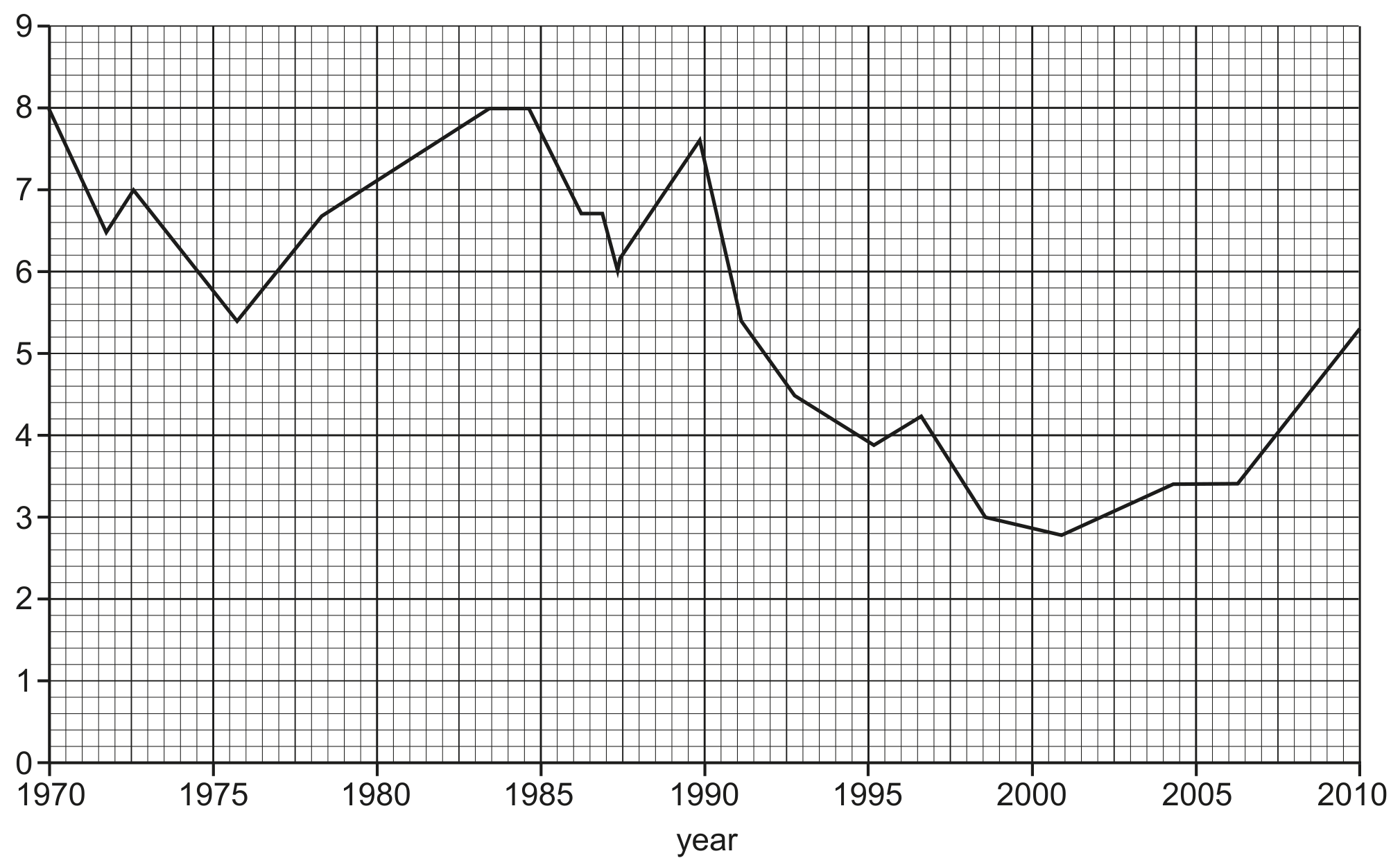 Fig. 6.1