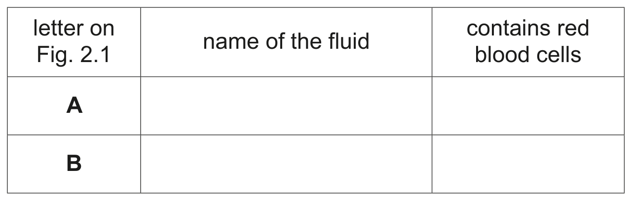 Table 2.1