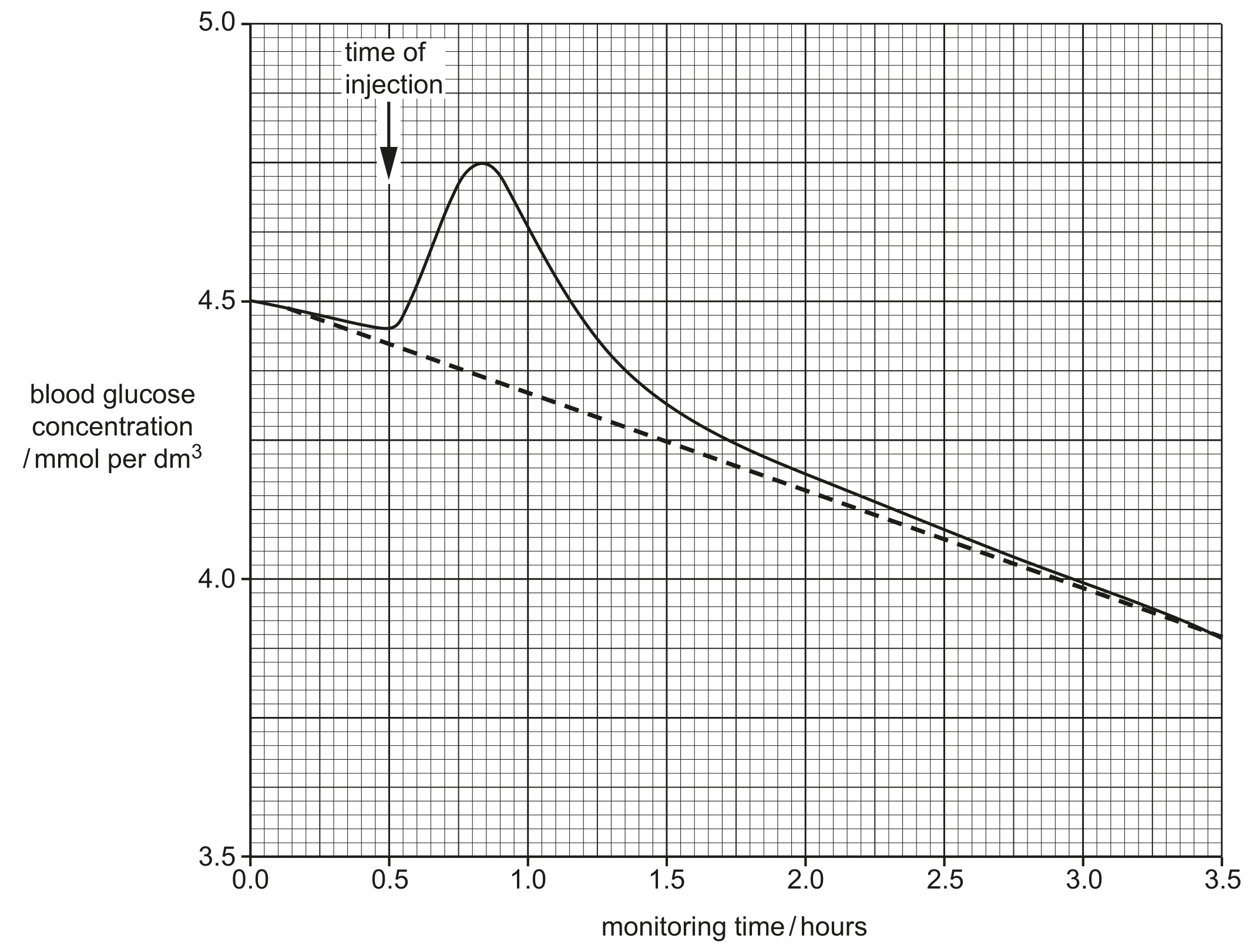Fig. 3.1