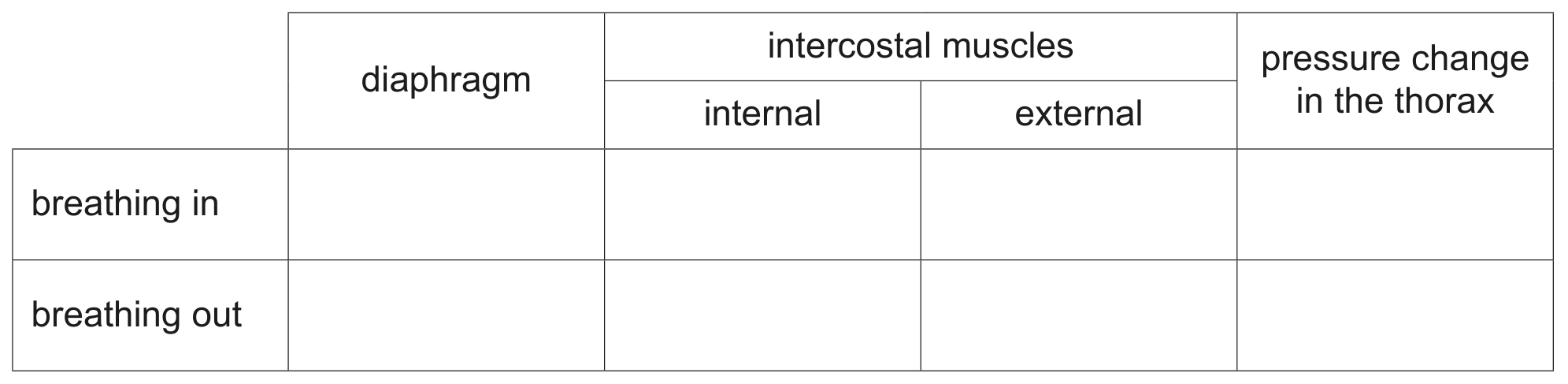 Table 1.1