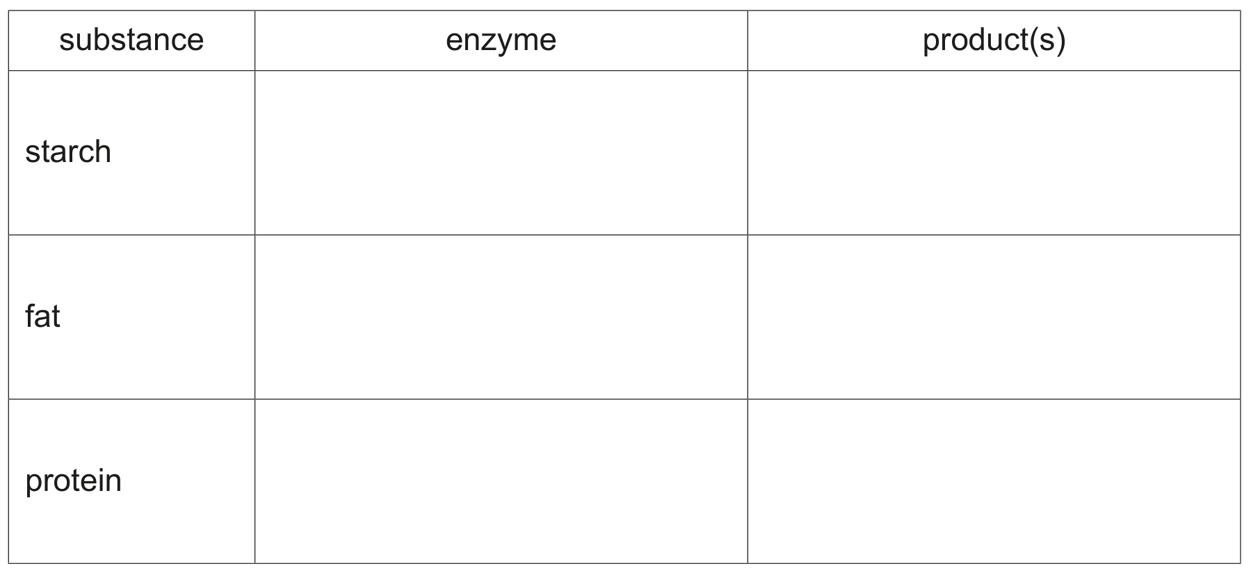 Table 2.1
