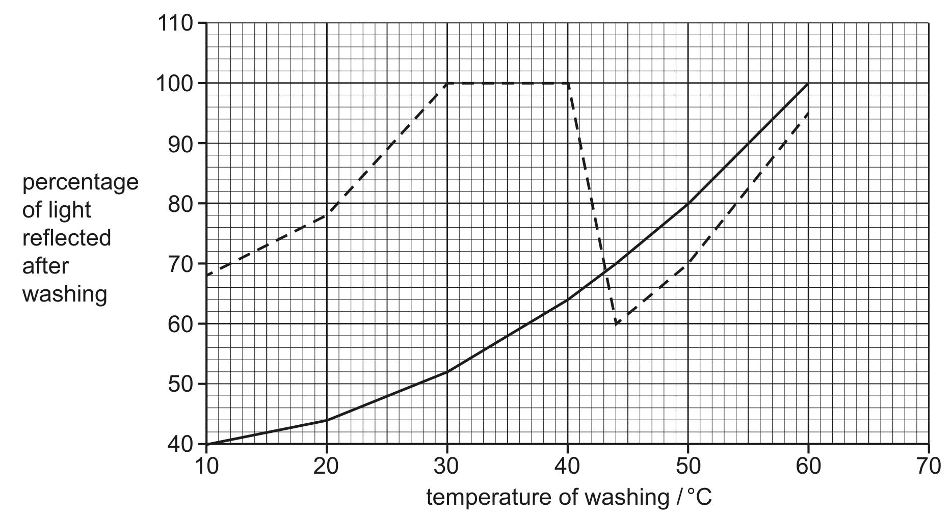 Fig. 2.1