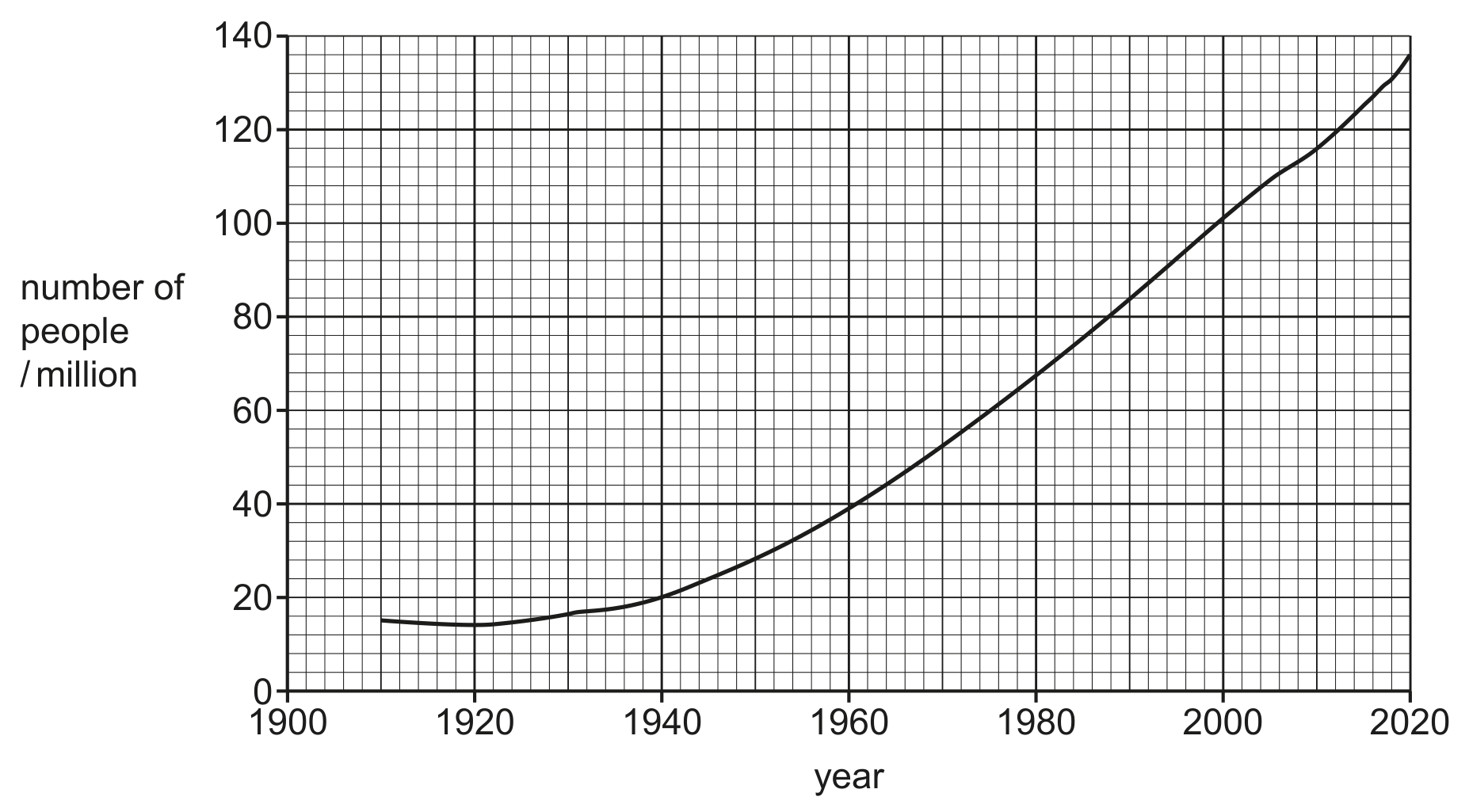 Fig. 2.1