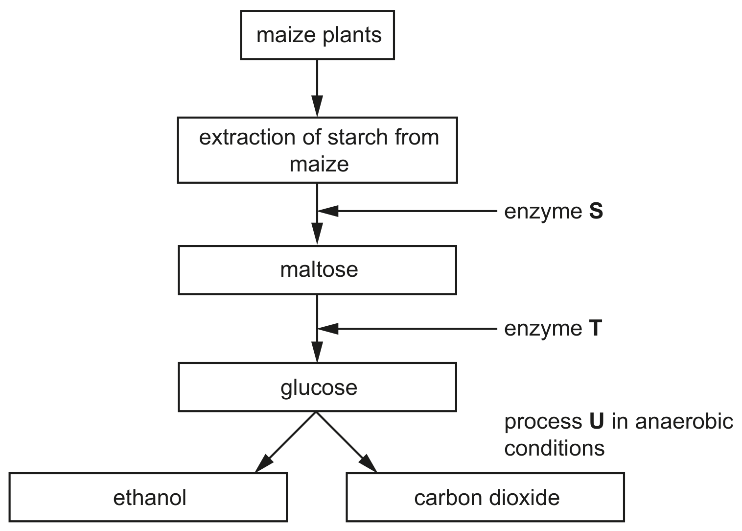 Fig. 4.2