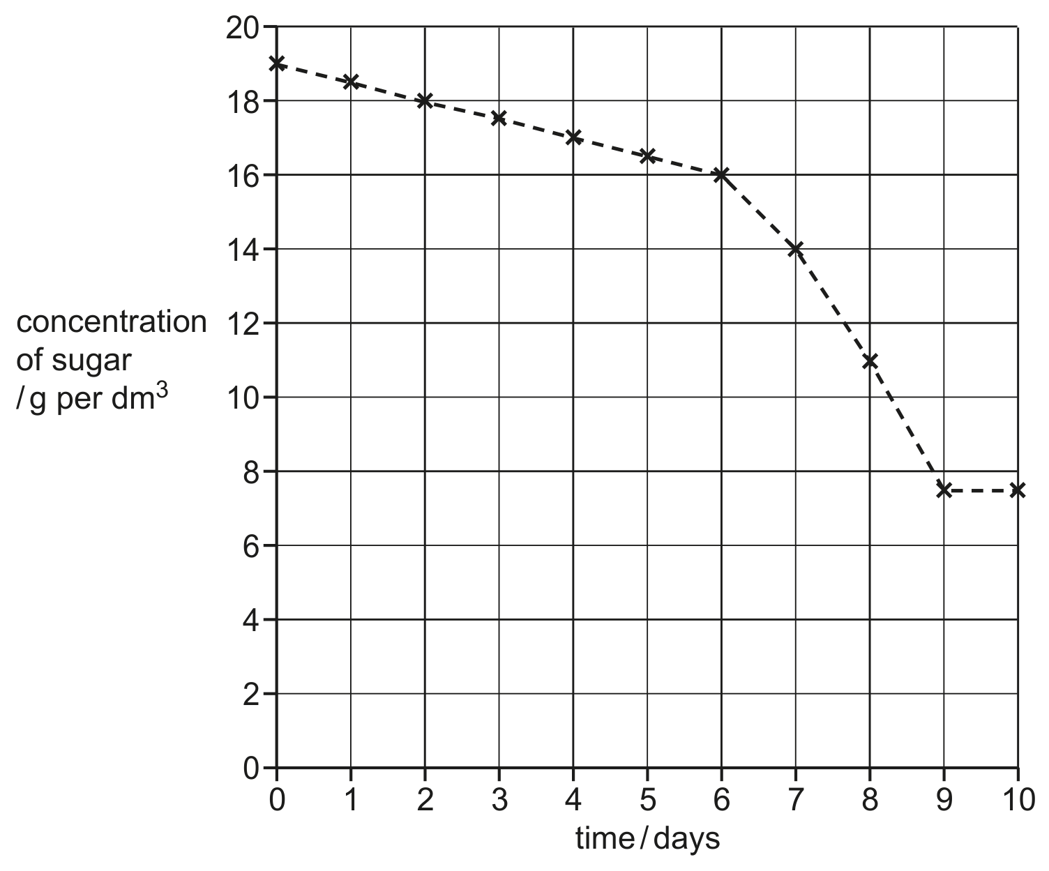 Fig. 4.2