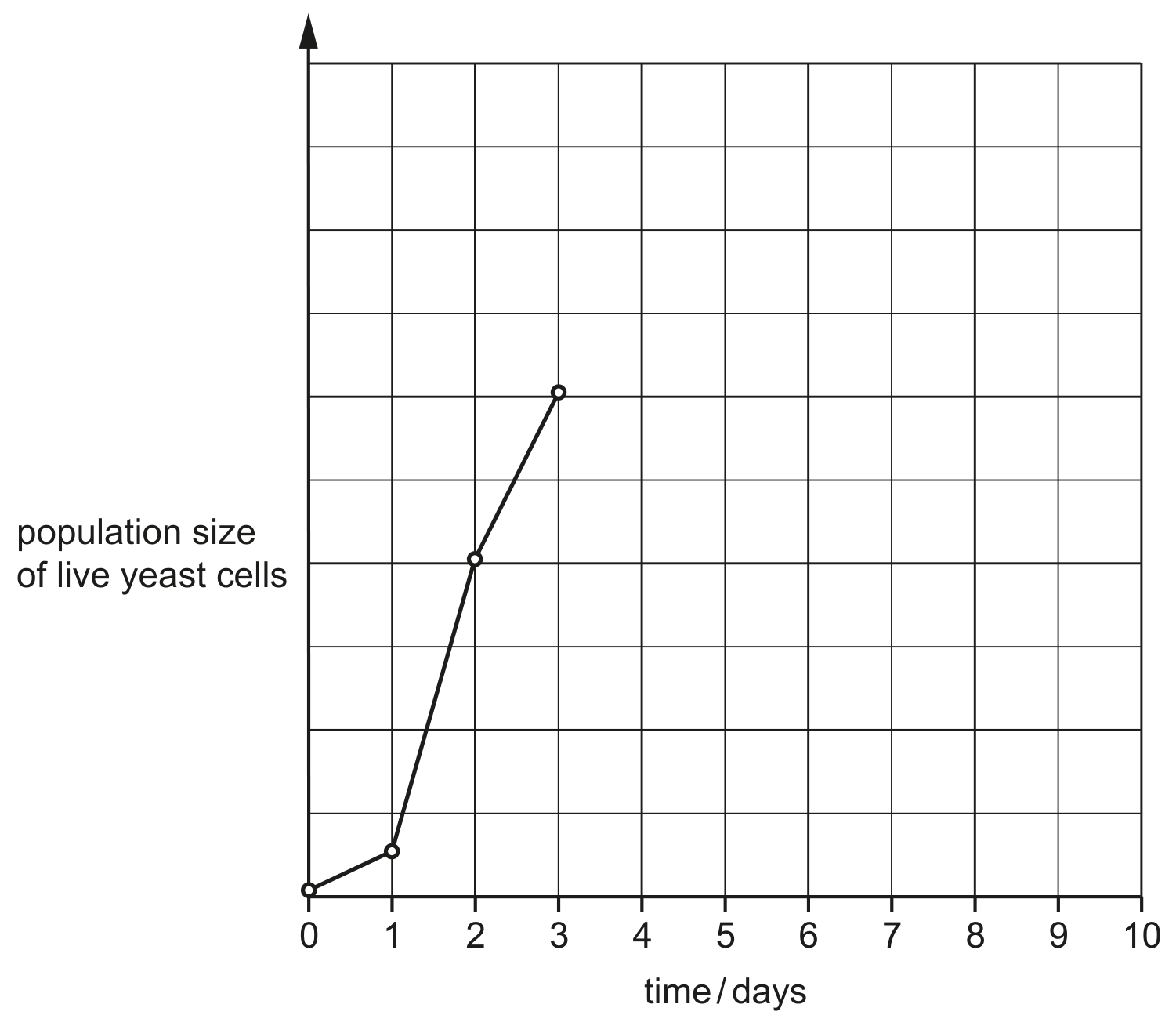 Fig. 4.3
