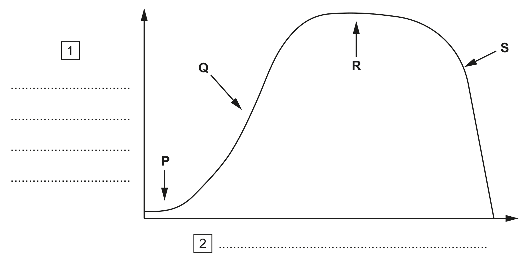 Fig. 3.1