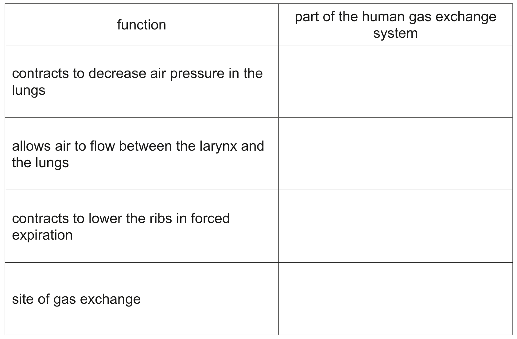 Table 5.1