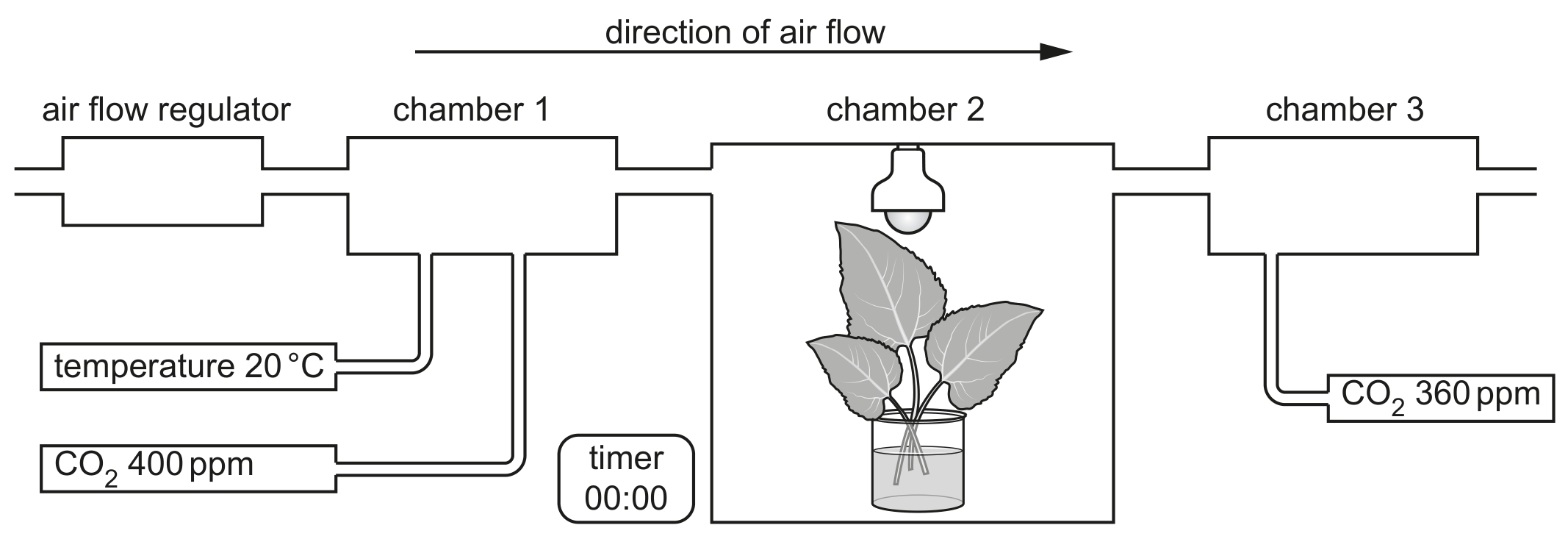 Fig. 3.1