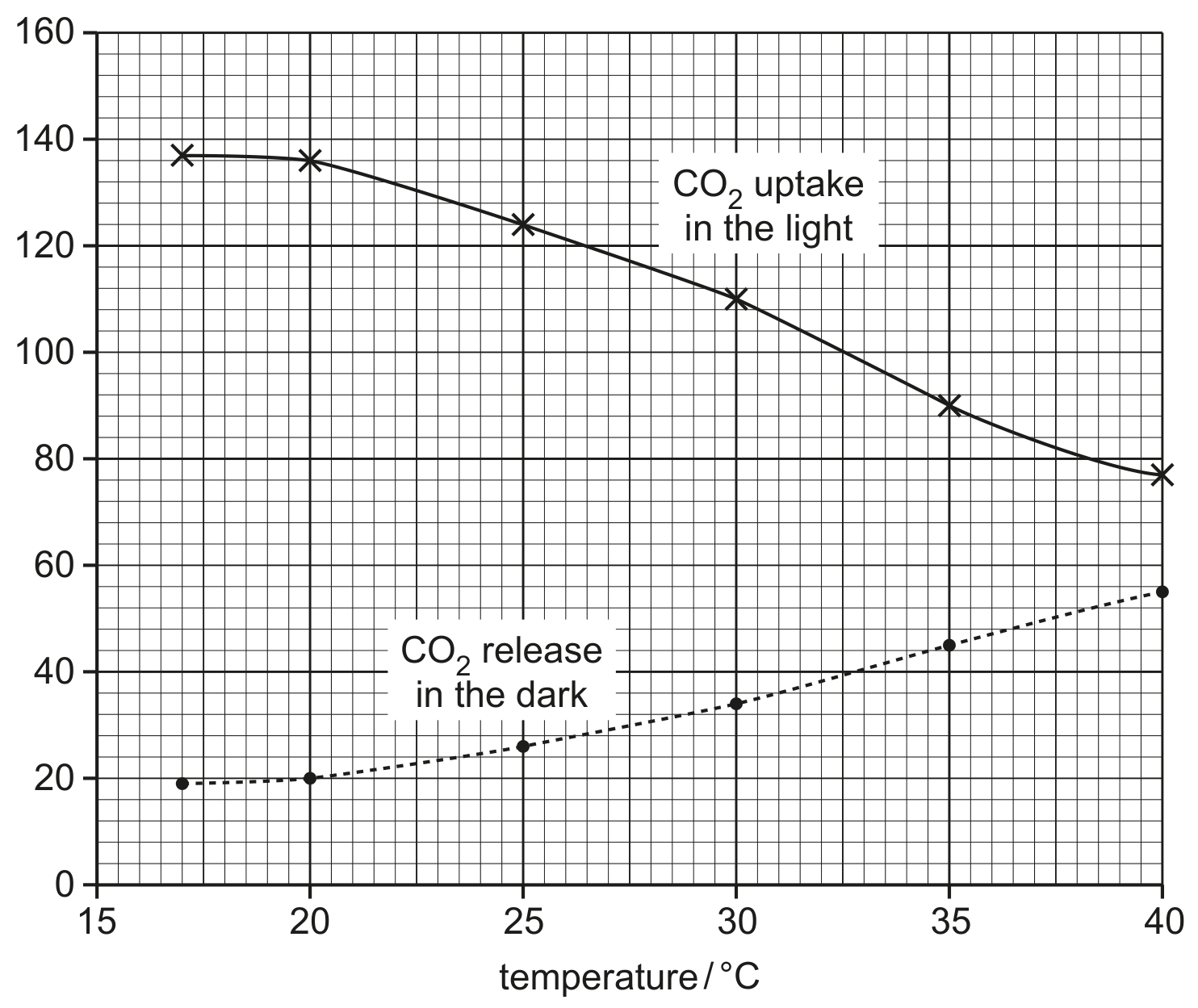 Fig. 3.2