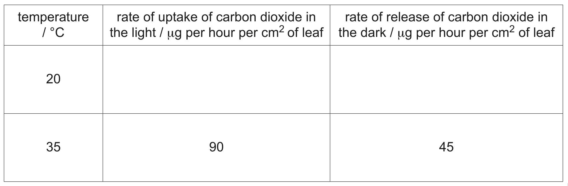 Table 3.1