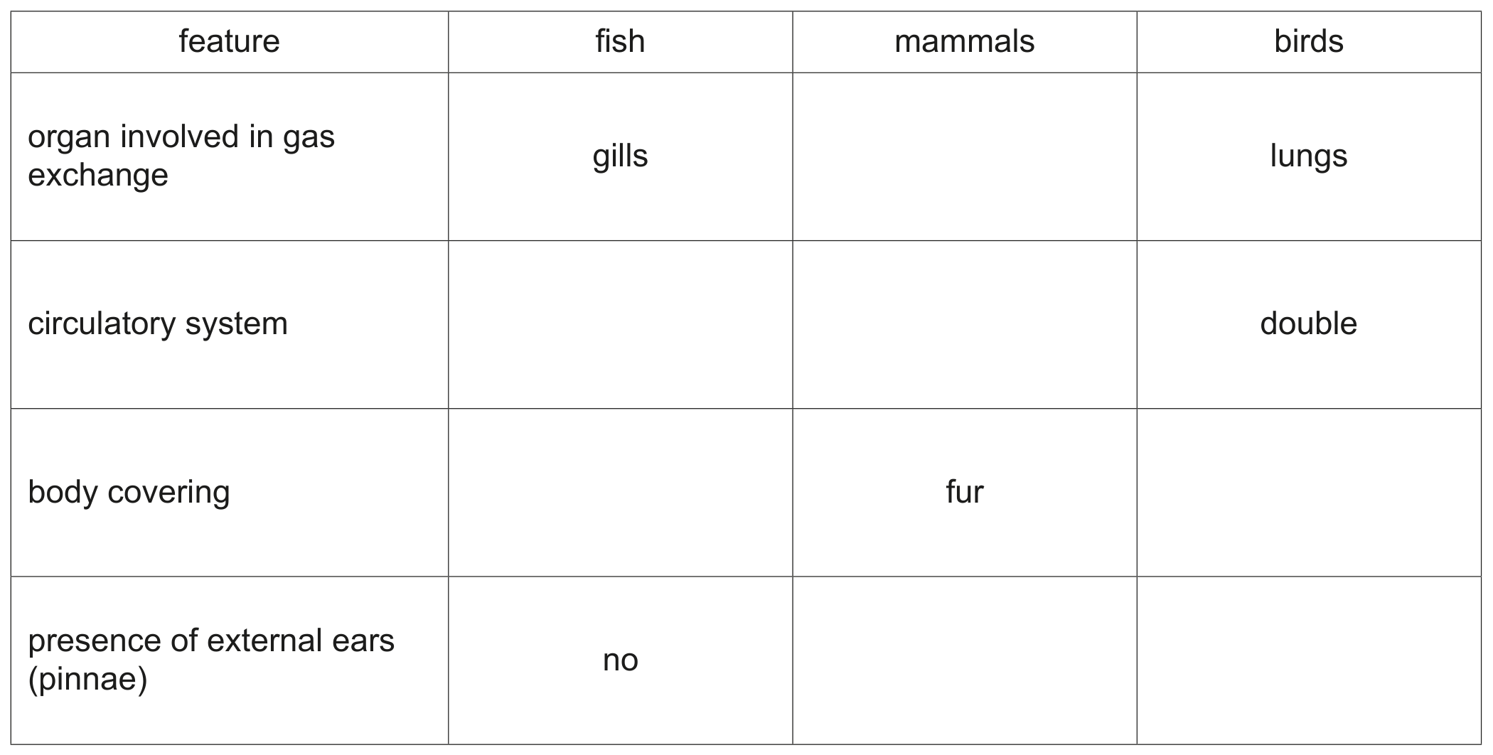 Table 1.1