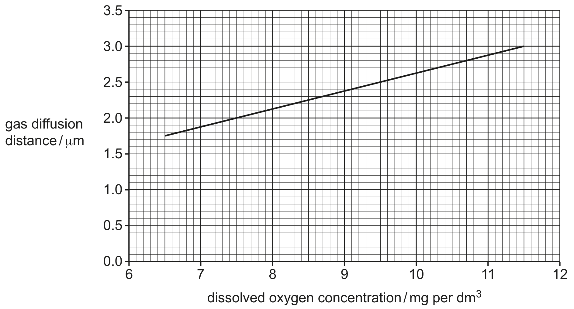 Fig. 1.2