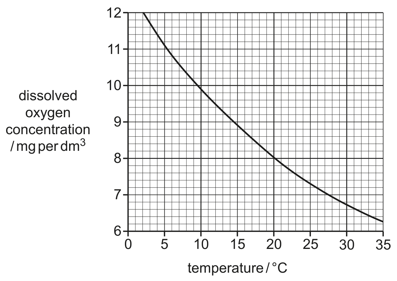 Fig. 1.3