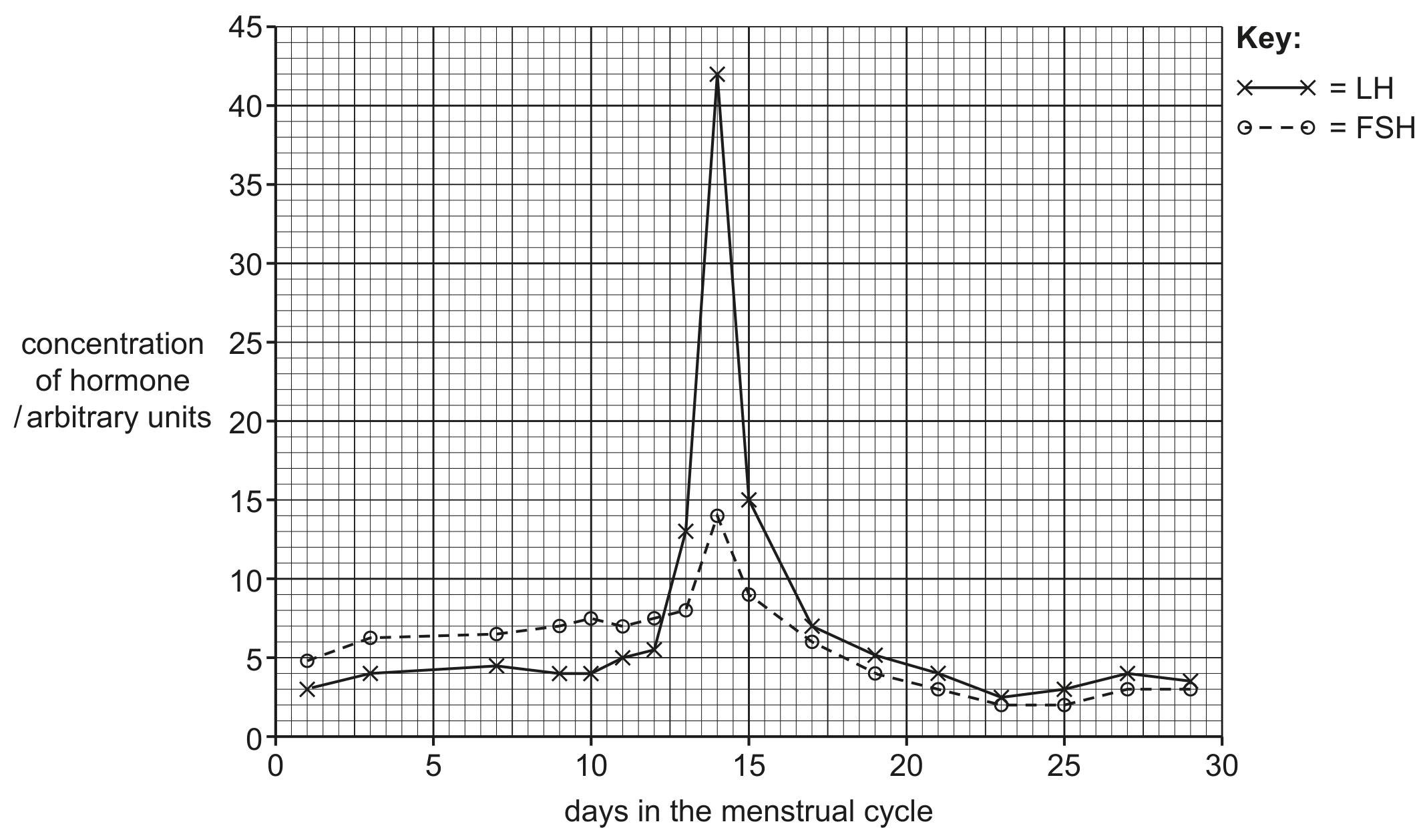 Fig. 3.1