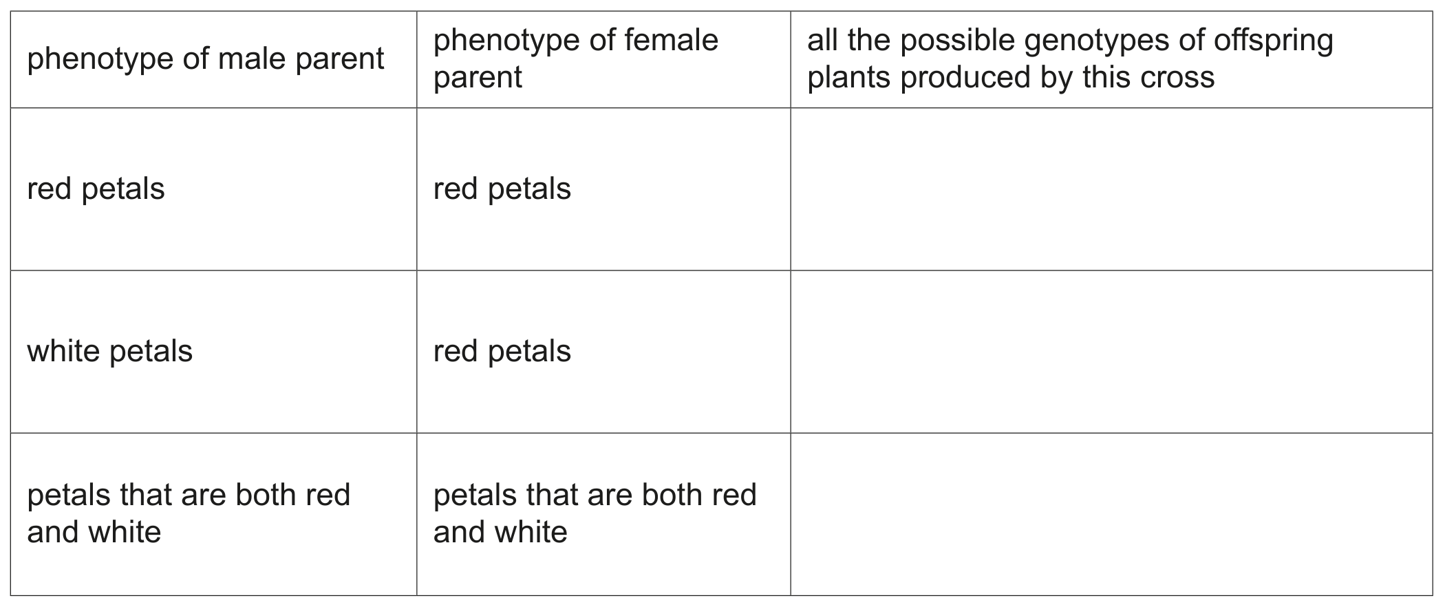 Table 2.1