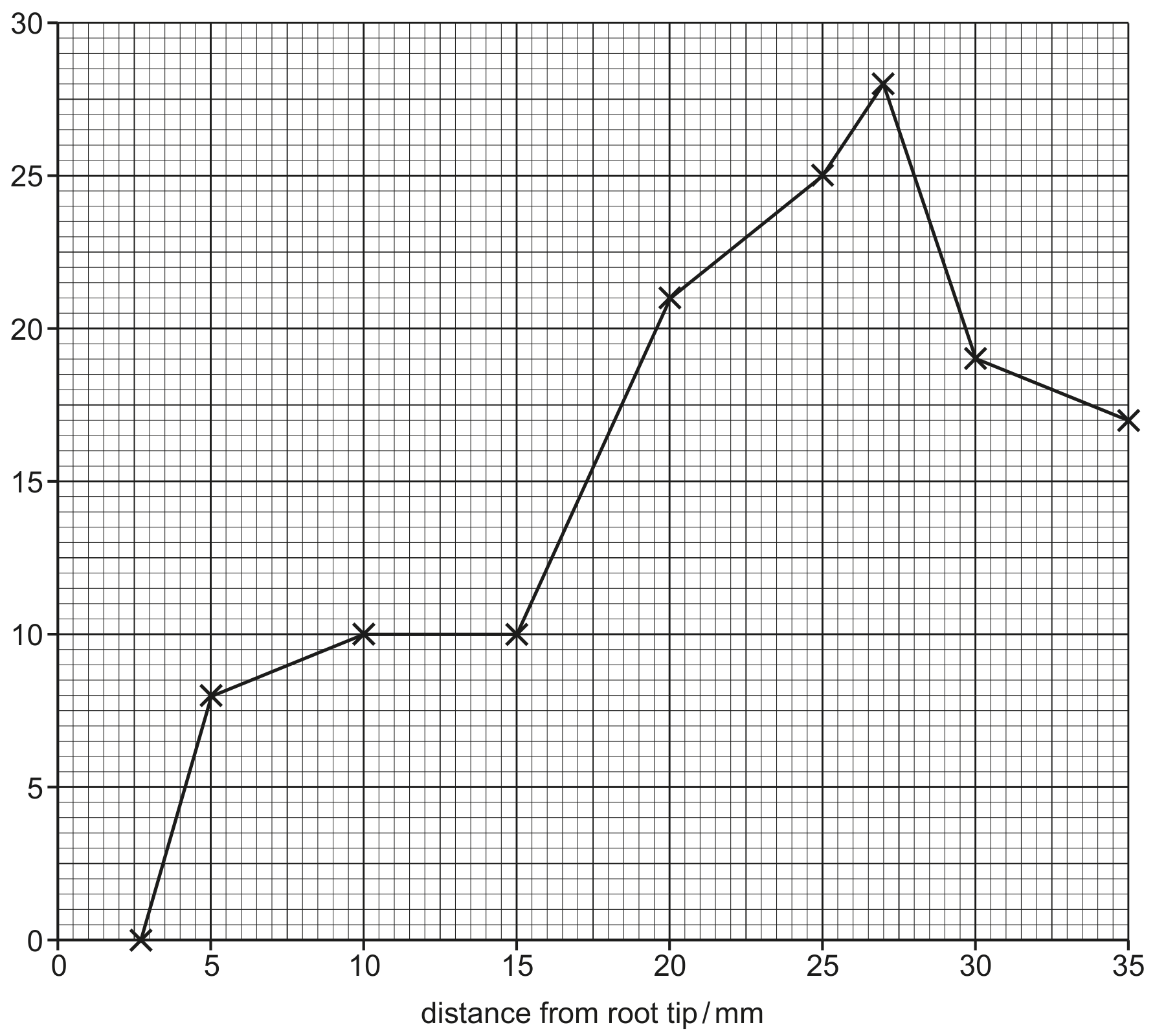 Fig. 2.2