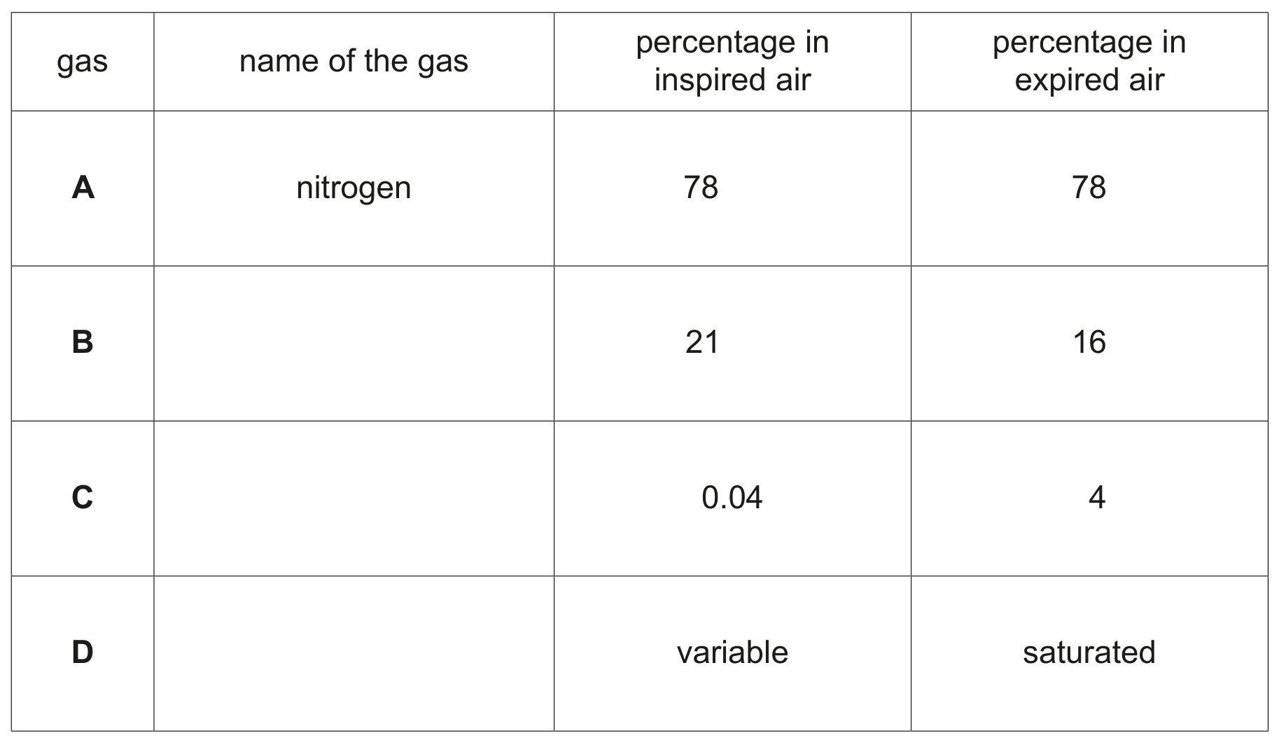 Table 1.1
