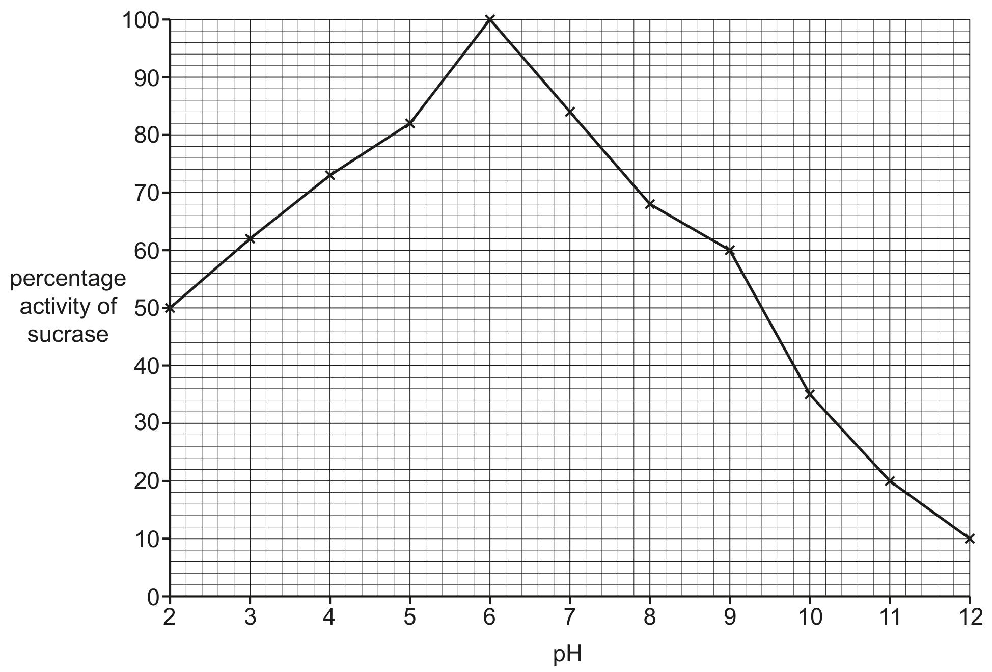 Fig. 1.2