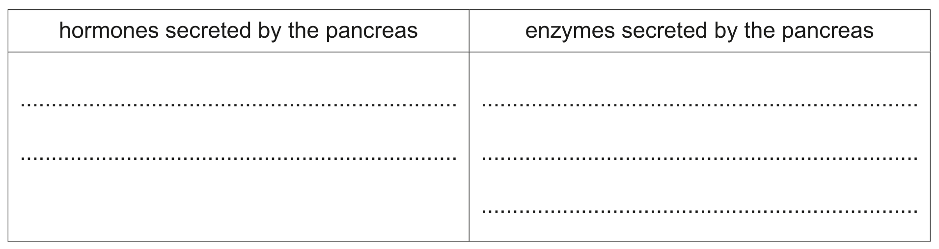 Table 3.1