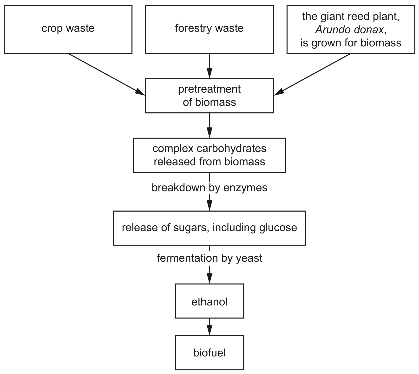 Fig. 4.1