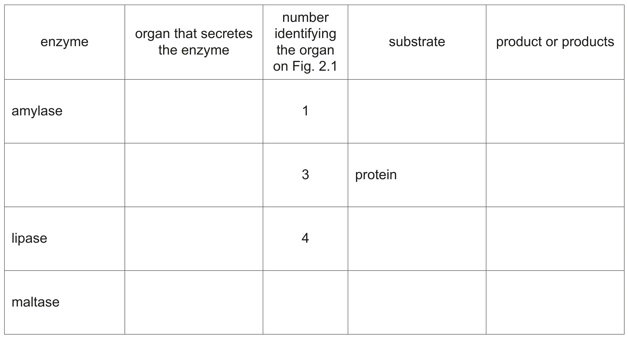 Table 2.1