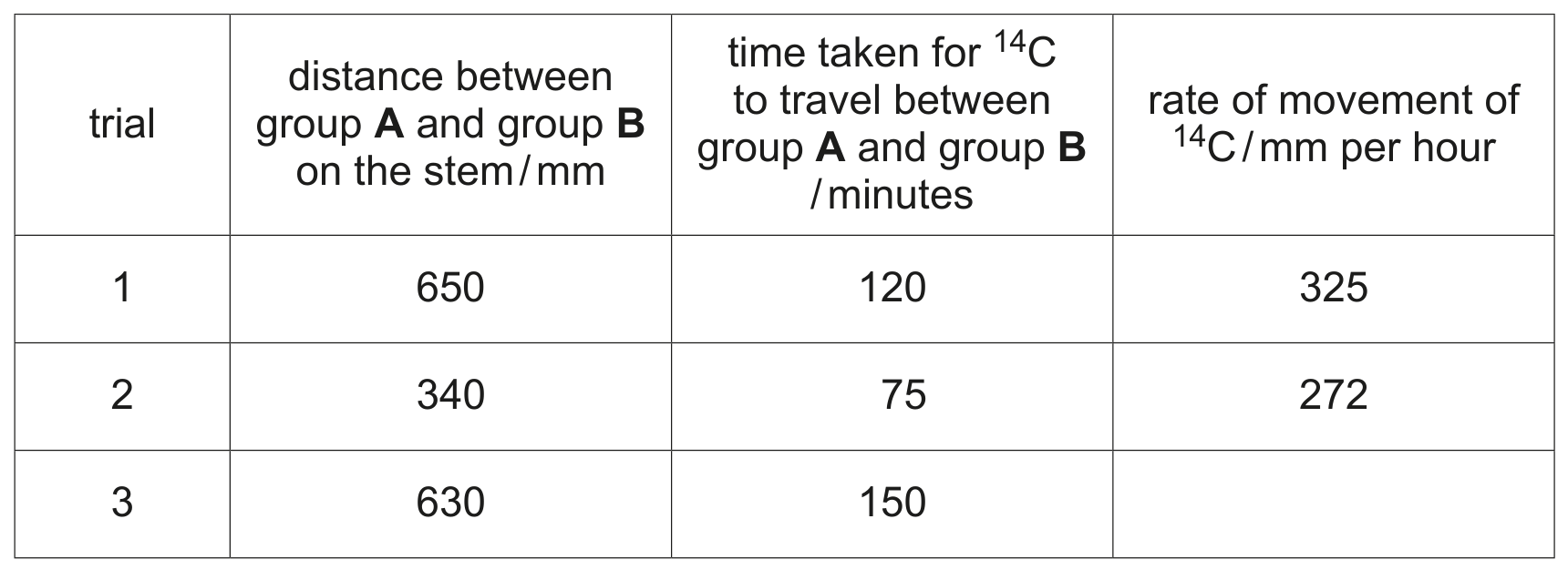 Table 3.1