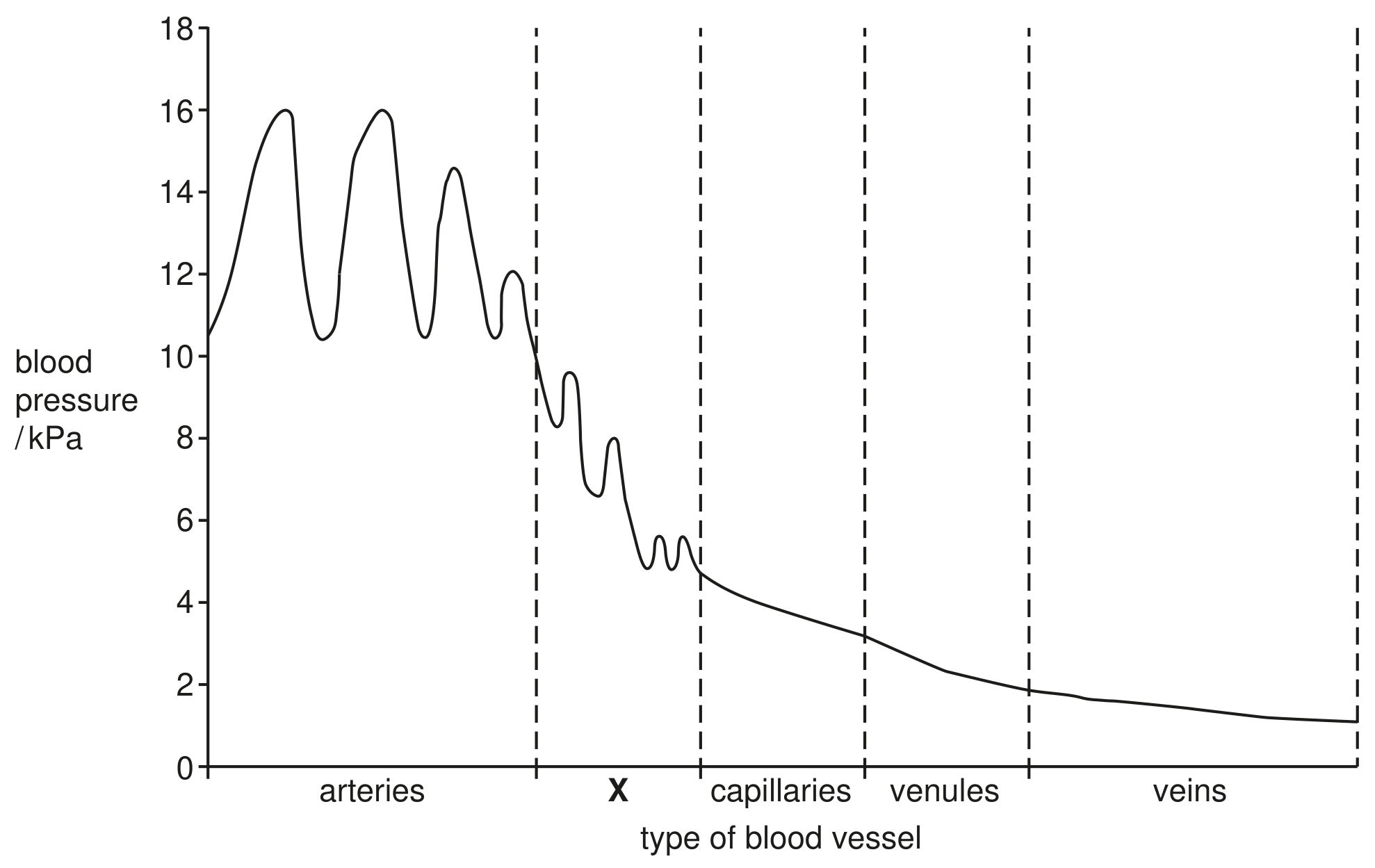 Fig. 1.2