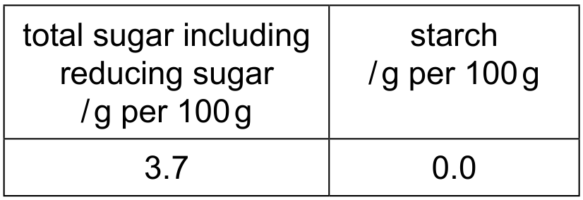 Table