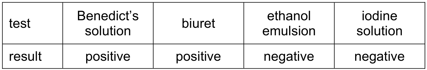 Table